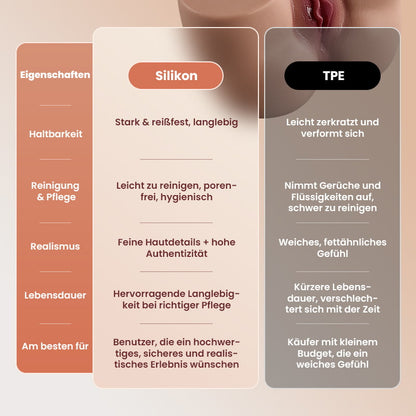 Calista - Silikon-Popo Realistischer Masturbator für Männer, hoch-elastisches Honiggel, Doppel-Schicht-Simulation | Vaginal- & Analstimulation